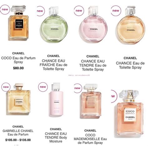 coco chanel mademoiselle similar scents|aldi perfume like coco mademoiselle.